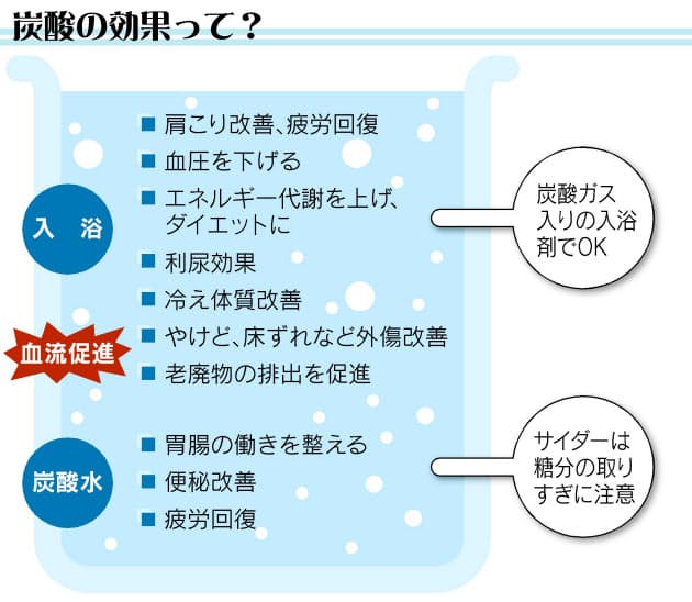 炭酸パワー で夏に勝つ 飲料 入浴剤で元気回復 Nikkei Style 炭酸パワー で夏に勝つ 飲料 入浴剤で元気回復 Nikkei Style