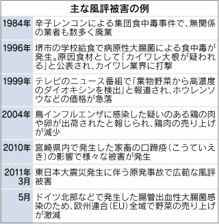 風評被害 の加害者って誰 日本経済新聞