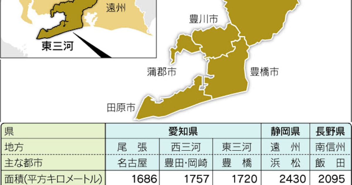 東三河結束 地域の潜在能力生かす 県庁構想を追い風に 日本経済新聞 東三河結束 地域の潜在能力生かす 県庁構想を追い風に 日本経済新聞