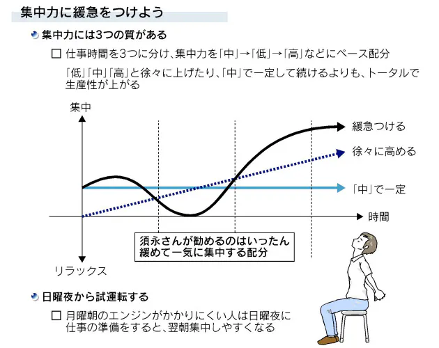 集中力を高める4つの法則 Nikkei Style