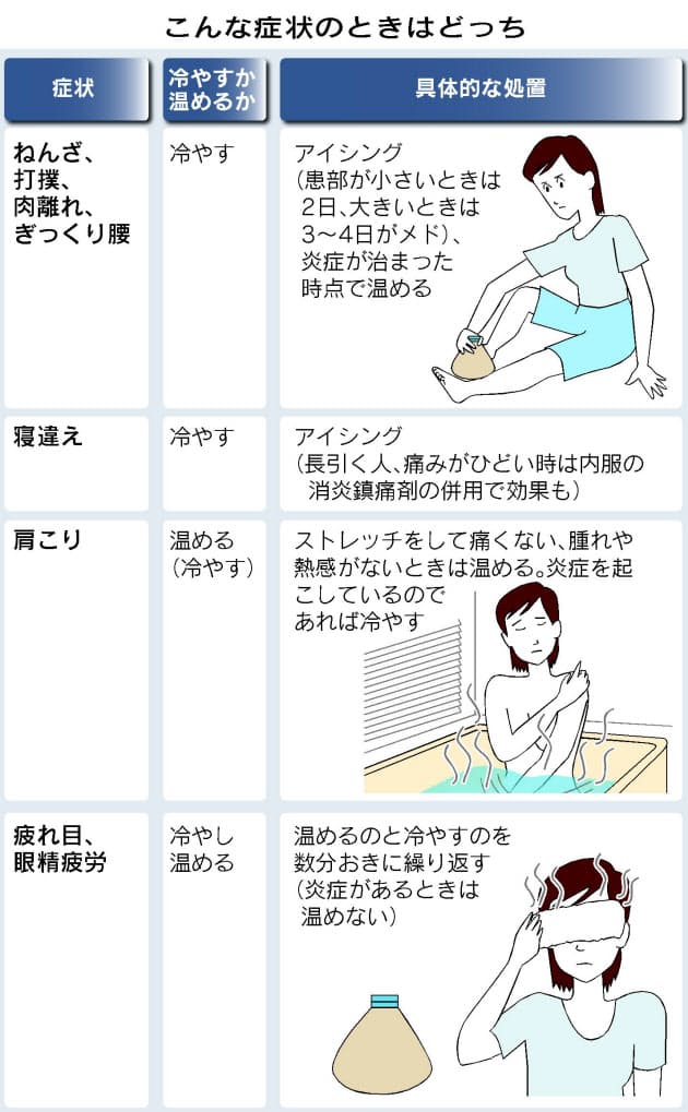 ねんざや肩こり 冷やす 温める 対処法の基本 Nikkei Style ねんざや肩こり 冷やす 温める 対処法の基本 Nikkei Style