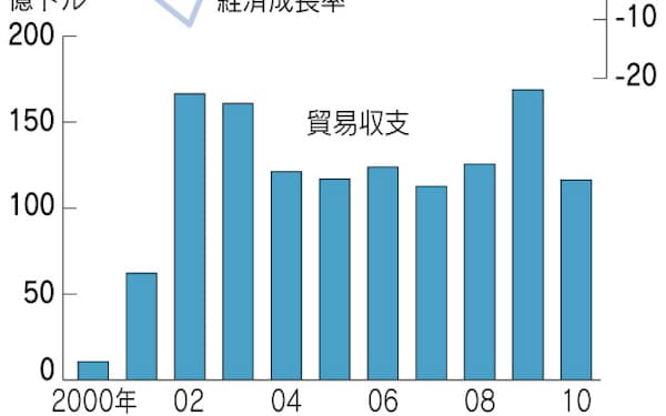 ネストル キルチネル のニュース一覧 日本経済新聞