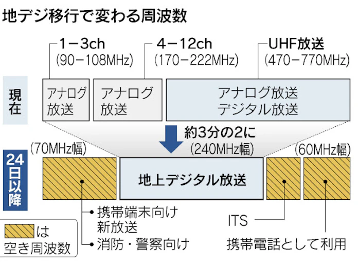 日本経済新聞