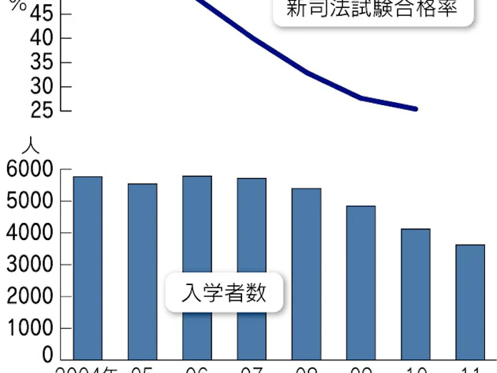 桐蔭横浜と大宮 法科大学院で初の統合 16年度めど 日本経済新聞