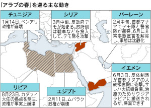 アラブの 夏 シリアなどに連鎖も カダフィ独裁崩壊 日本経済新聞