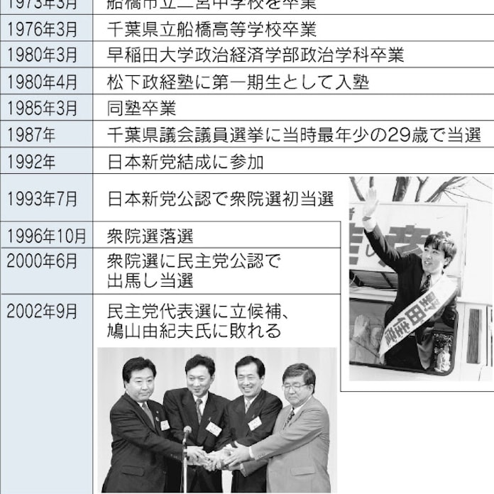 野田氏 手堅く泥臭く 4年近い浪人生活など挫折も 日本経済新聞 野田氏 手堅く泥臭く 4年近い浪人生活など挫折も 日本経済新聞