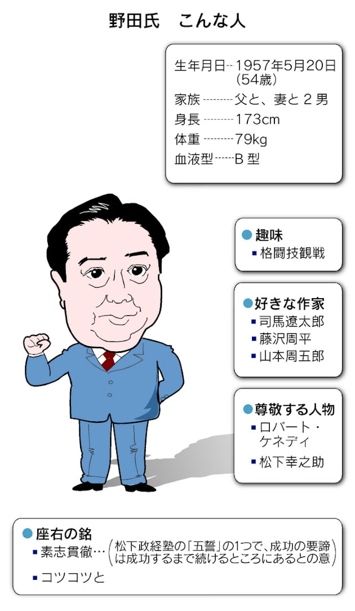野田氏 手堅く泥臭く 4年近い浪人生活など挫折も 日本経済新聞 野田氏 手堅く泥臭く 4年近い浪人生活など挫折も 日本経済新聞