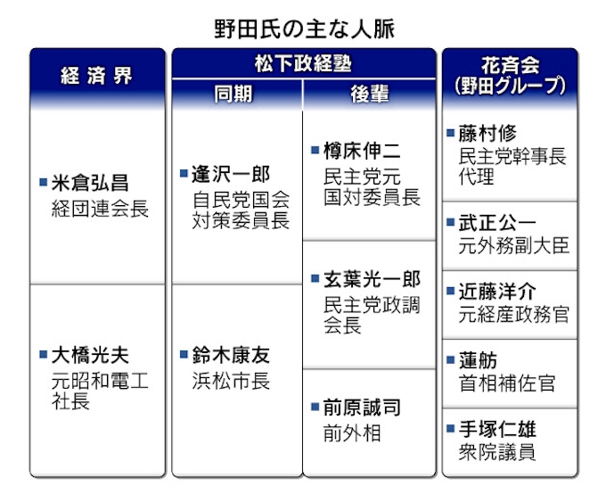 野田氏 手堅く泥臭く 4年近い浪人生活など挫折も 日本経済新聞