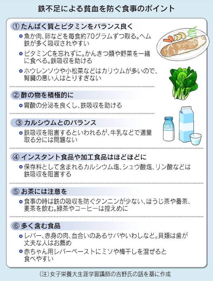 高齢者 10人に1人が貧血 栄養不足にご用心 日本経済新聞 高齢者 10人に1人が貧血 栄養不足にご用心 日本経済新聞