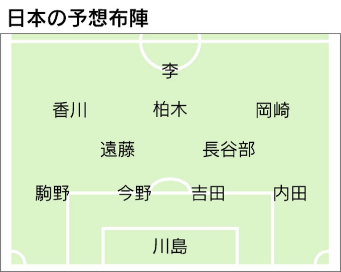サッカーw杯予選きょうウズベク戦 膠着しても焦り不要 日本経済新聞
