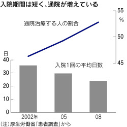 がん保険 安心か過剰か 日本経済新聞