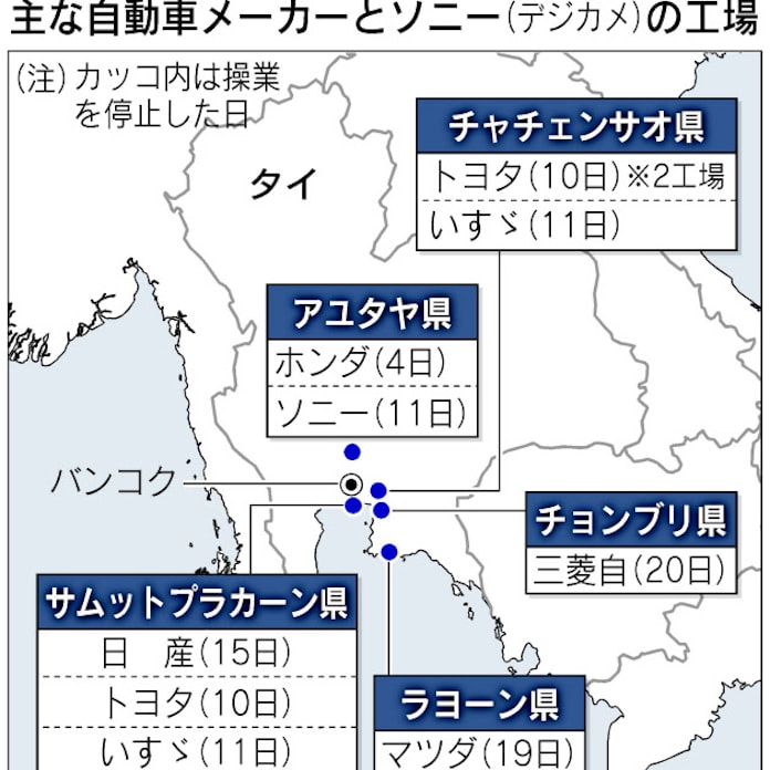 日系企業への洪水被害拡大 オークマは調査隊派遣へ 日本経済新聞 日系企業への洪水被害拡大 オークマは調査隊派遣へ 日本経済新聞