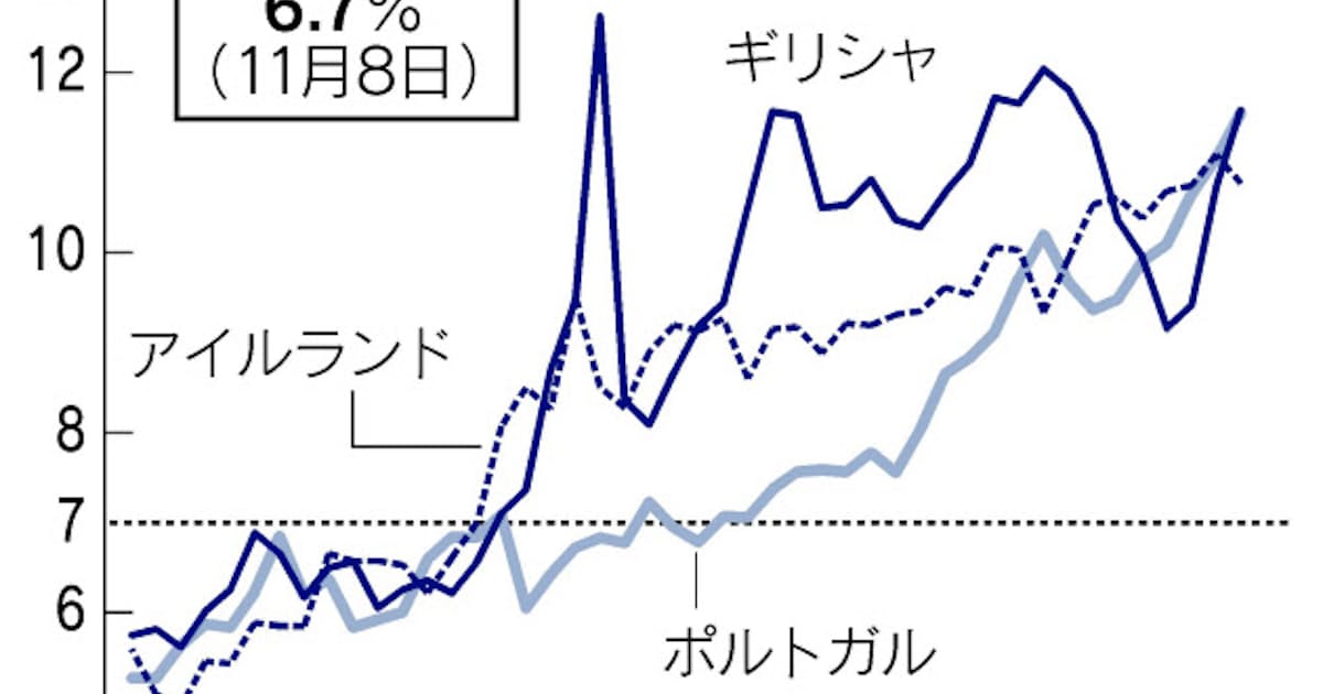 欧州危機 なぜイタリアが焦点に Q A 日本経済新聞 欧州危機 なぜイタリアが焦点に Q A 日本経済新聞