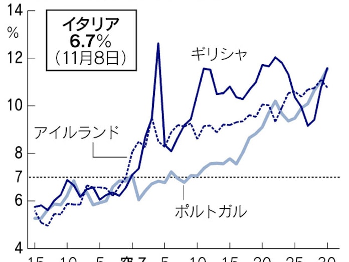 欧州危機 なぜイタリアが焦点に Q A 日本経済新聞 欧州危機 なぜイタリアが焦点に Q A 日本経済新聞