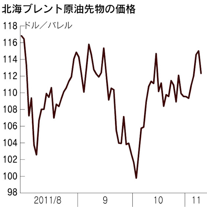 来年の原油相場 強気のゴールドマンと弱気のモルガン スタンレー 日本経済新聞