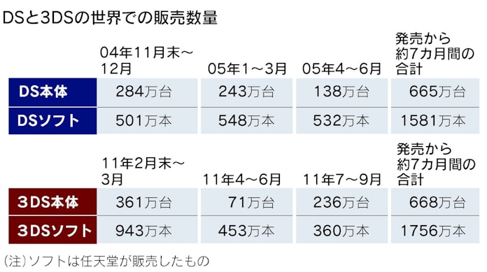 任天堂の危機に立ち向かう マリオの逆襲 日本経済新聞 任天堂の危機に立ち向かう マリオの逆襲 日本経済新聞