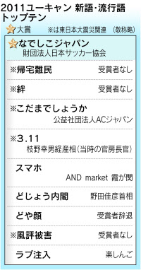 新語 流行語大賞に なでしこジャパン 日本経済新聞