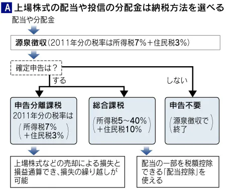 日本経済新聞 印刷画面