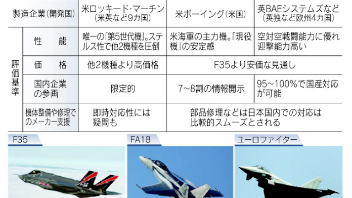 次期戦闘機 中国にらみ性能重視 ステルスに期待 日本経済新聞