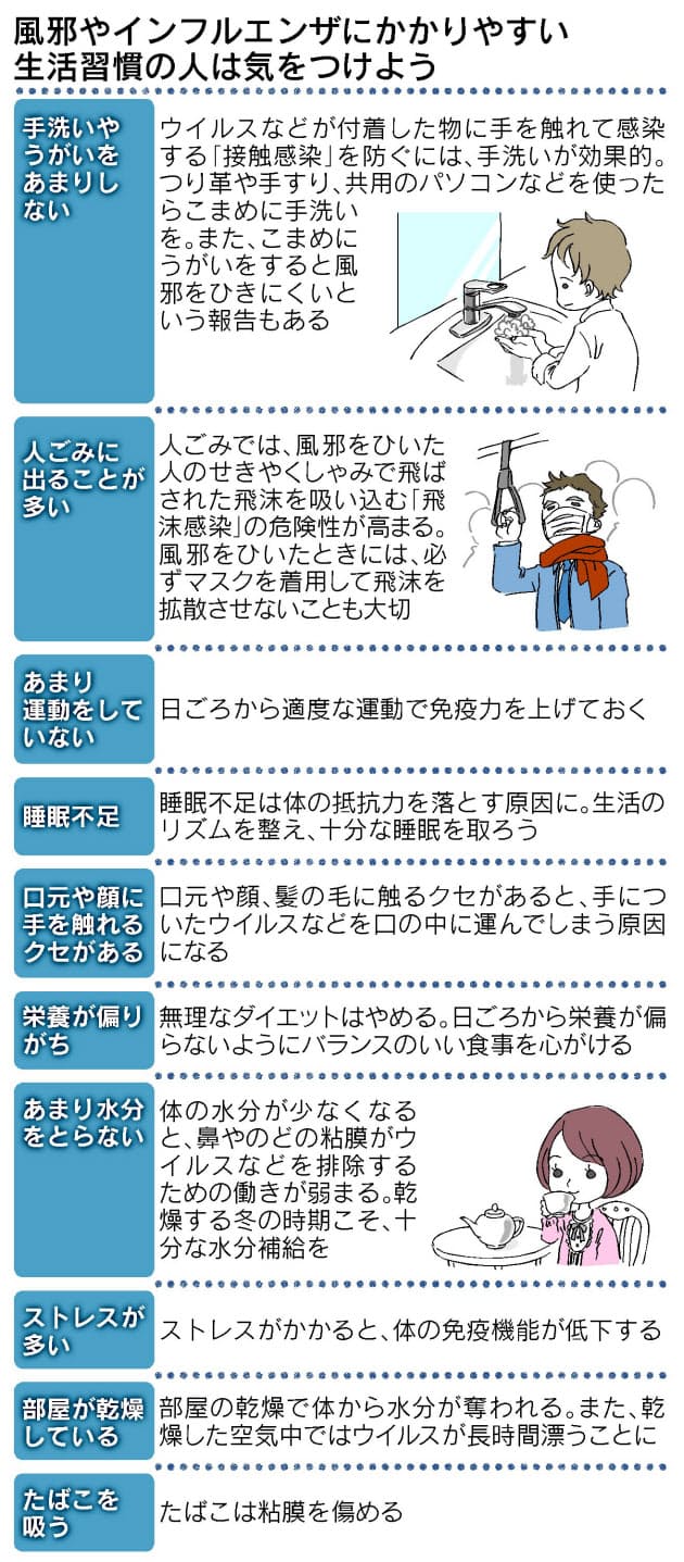風邪にかかりやすい生活習慣 こんな人は要注意 Nikkei Style 風邪にかかりやすい生活習慣 こんな人は要注意 Nikkei Style