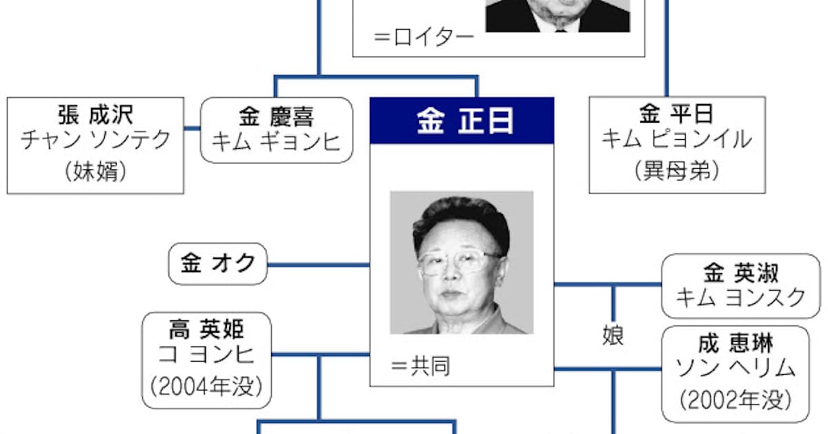 キムジョンウン 死亡 死亡 キムジョンウン