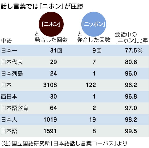 正しい日本語の使い方 新装版の通販はau Pay マーケット ブックパス For Au Pay マーケット