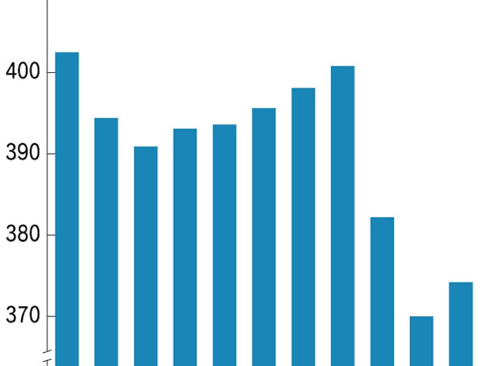 日本の1人当たりgdp ドル建てで過去最高に 日本経済新聞 日本の1人当たりgdp ドル建てで過去最高に 日本経済新聞