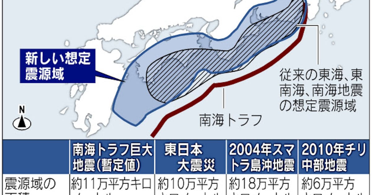 南海トラフ巨大地震 想定震源域2倍に 最大m9 日本経済新聞 南海トラフ巨大地震 想定震源域2倍に 最大m9 日本経済新聞