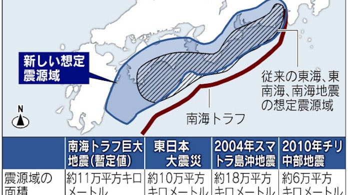 南海トラフ巨大地震 想定震源域2倍に 最大m9 日本経済新聞 南海トラフ巨大地震 想定震源域2倍に 最大m9 日本経済新聞