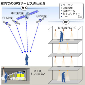 次世代gps 屋内も死角無し 売り場を丁寧に案内 日本経済新聞