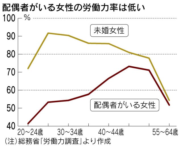 子育て期間は 空白 じゃない 専業主婦が再就職 40代 惑いの10年 一歩前へ Nikkei Style 子育て期間は 空白 じゃない 専業主婦が再就職 40代 惑いの10年 一歩前へ Nikkei Style