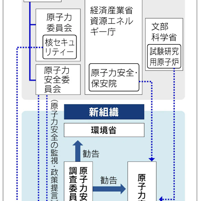原発20年延長可能に 政府方針 40年廃炉に例外 日本経済新聞
