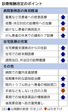 紹介状なし 初診の負担増へ 大病院への集中緩和 日本経済新聞