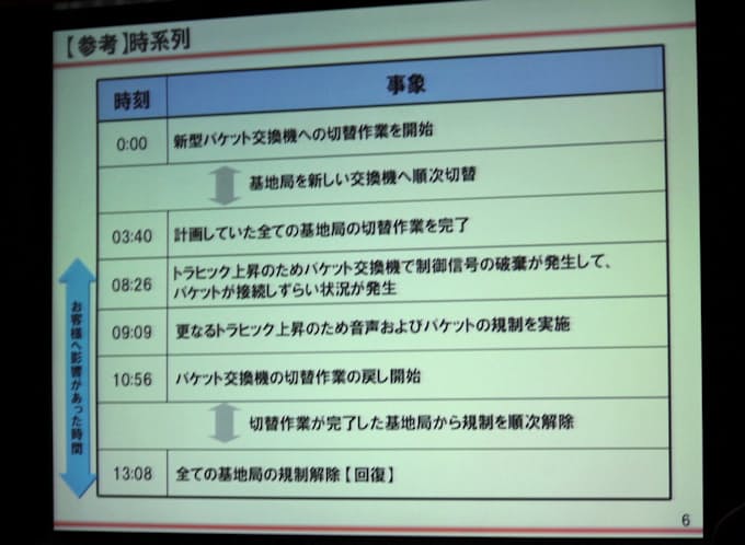 ドコモの通信障害の真相 背景にスマホ依存のジレンマ 日本経済新聞
