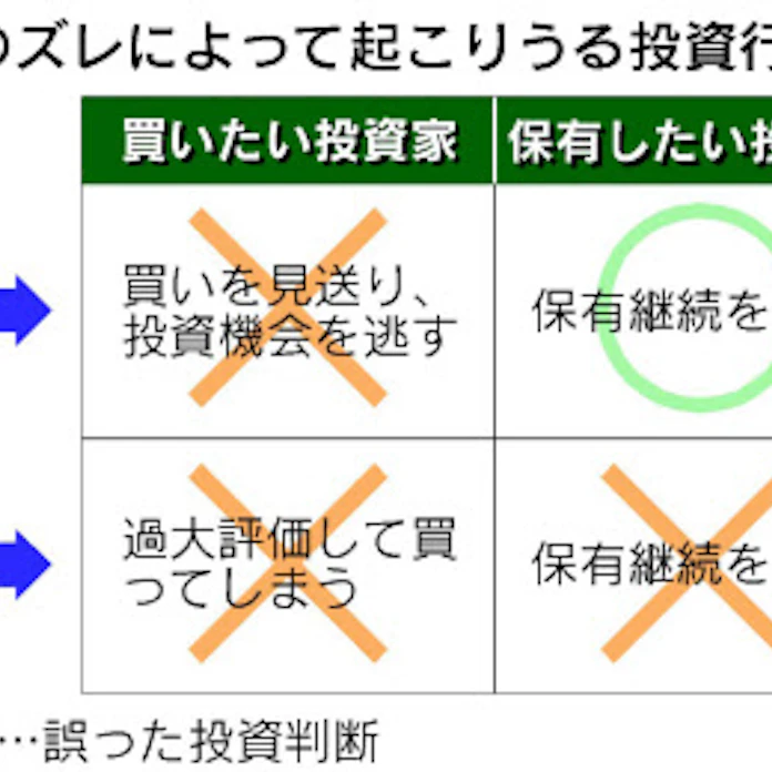 真逆の投資判断引き起こす会社の作為的業績予想 日本経済新聞