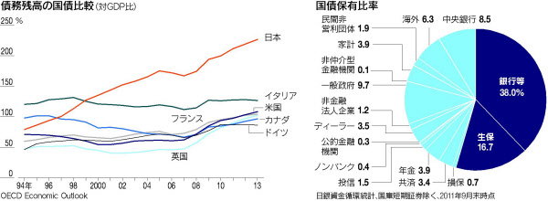 日本国債の利回りが低い理由 日本経済新聞