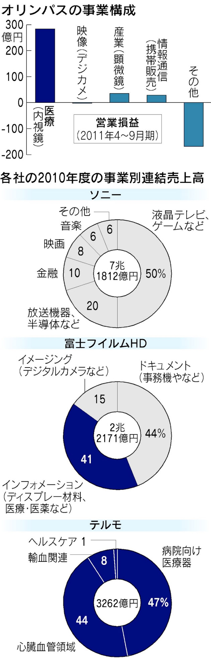 フイルム 株価 予想 富士