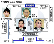 新党構想 父は利用されている 石原自民幹事長 日本経済新聞 新党構想 父は利用されている 石原自民幹事長 日本経済新聞