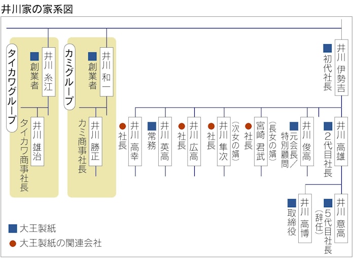 カジノでつまずいた 大王 井川家のルーツ 日本経済新聞 カジノでつまずいた 大王 井川家のルーツ 日本経済新聞