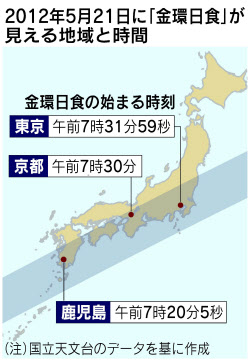 金環日食を見よう ツアー 観測メガネ 商戦熱く 日本経済新聞 金環日食を見よう ツアー 観測メガネ 商戦熱く 日本経済新聞