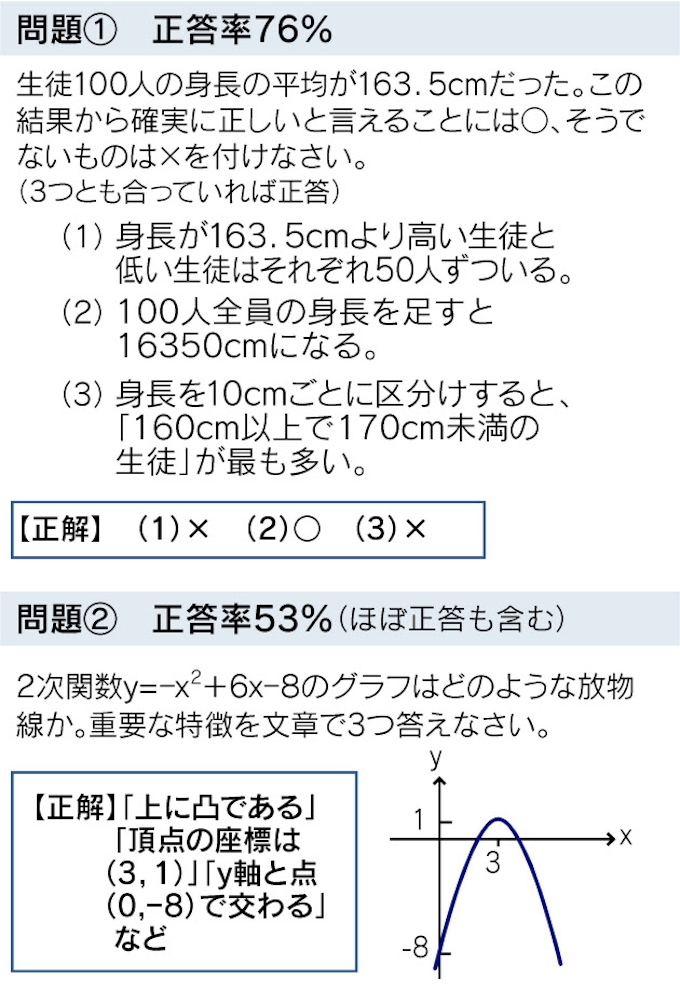大学生4人に1人 平均 の意味理解せず 日本経済新聞