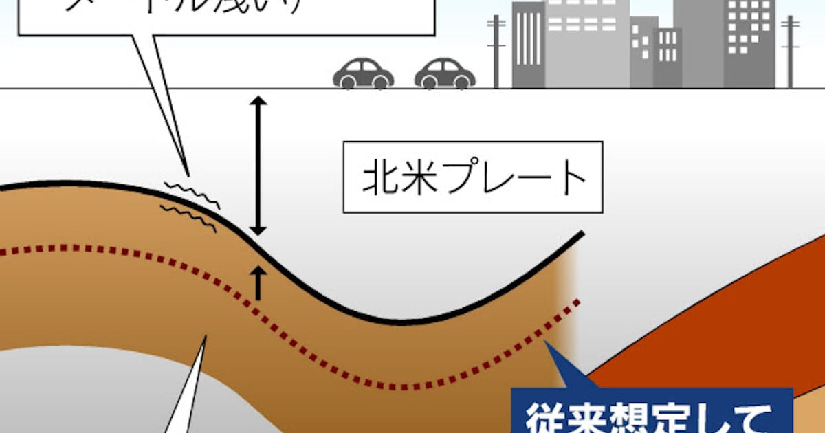 震度7は6強とどう違う 建物の損壊 数倍に 日本経済新聞 震度7は6強とどう違う 建物の損壊 数倍に 日本経済新聞