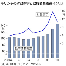 Euなど ギリシャ2次支援1300億ユーロ実施へ 日本経済新聞 Euなど ギリシャ2次支援1300億ユーロ実施へ 日本経済新聞