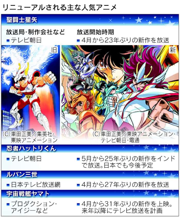 驚くばかりインド アニメ 人気 最高のアニメ画像 驚くばかりインド アニメ 人気 最高のアニメ画像