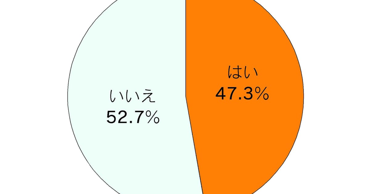 半数が 田舎で暮らしたい 500人調査 若者 地方へ 日本経済新聞