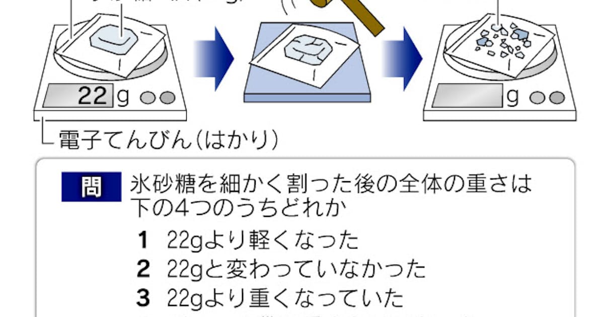 学力テスト 問題解決力 問う 理科は実験重視 日本経済新聞