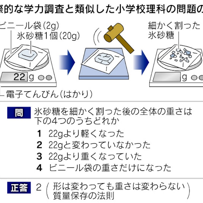 学力テスト 問題解決力 問う 理科は実験重視 日本経済新聞 学力テスト 問題解決力 問う 理科は実験重視 日本経済新聞