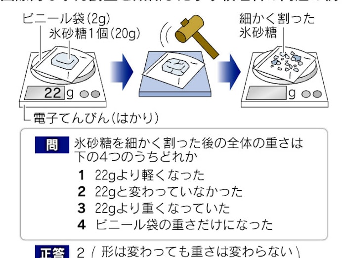 学力テスト 問題解決力 問う 理科は実験重視 日本経済新聞 学力テスト 問題解決力 問う 理科は実験重視 日本経済新聞