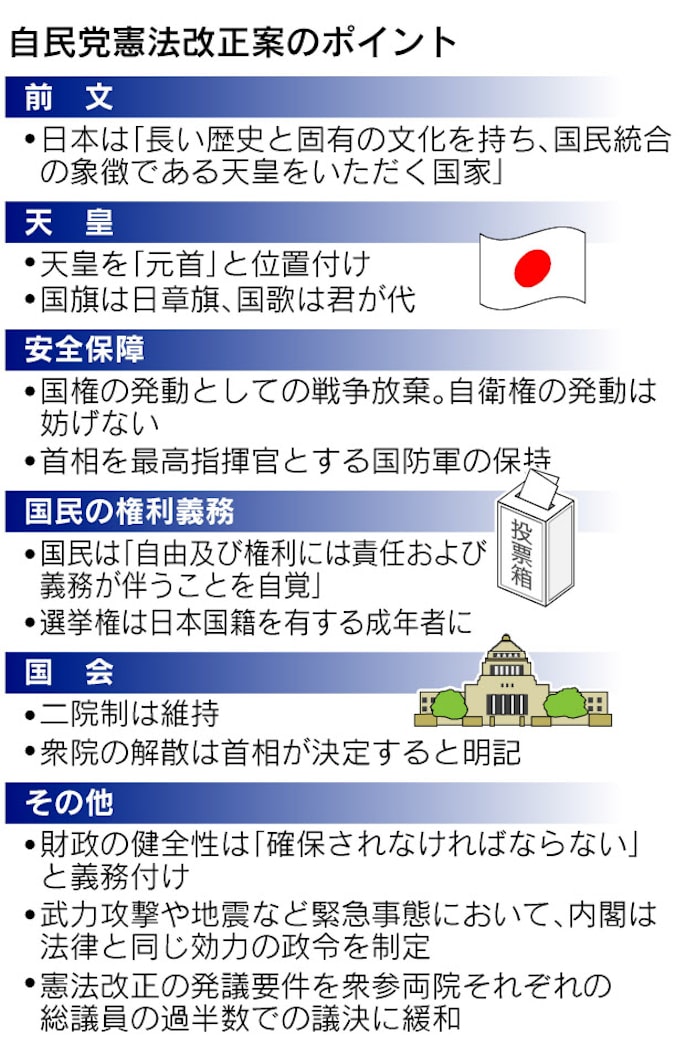 自民が憲法改正草案 天皇が元首 国防軍 明記 日本経済新聞