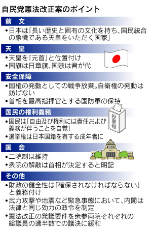 自民が憲法改正草案 天皇が元首 国防軍 明記 日本経済新聞